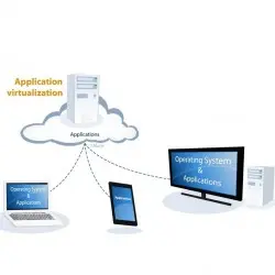 Технологии виртуализации серверов