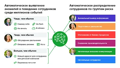 InfoWatch Prediction 2.4 наглядно представит динамику уровня кибербезопасности